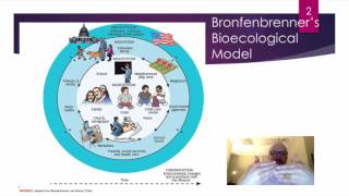 Brofenbrenners Ecological Theory [upl. by Esya]