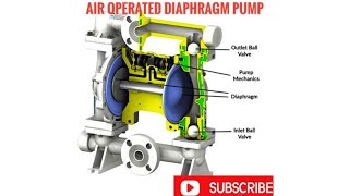 Air Operated Diaphragm Pump Working Animation Video  Oil And Gas Video  oilandgas mechanical [upl. by Stillman]