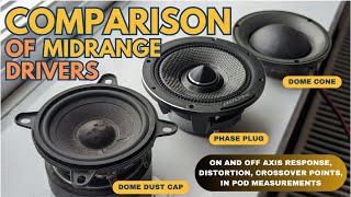 Comparison of midrange drivers  frequency response distortion Faital Pro Alpine Morel [upl. by Root]