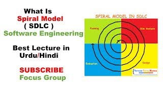 Spiral Model  SDLC  Software Engineering  Lecture 12 in UrduHindi [upl. by Daeriam]