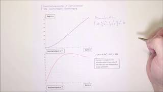 Integralrechnung Zusammenhang Weg Geschwindigkeit Beschleunigung Stammfunktion und Ableitung [upl. by Anert936]
