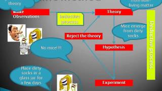 The Use Of Scientific Method in Psychology [upl. by Reprah]