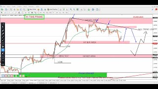 EURUSD Daily Forecast and Technical Analysis for May 23 2024 by power of level [upl. by Odelinda568]