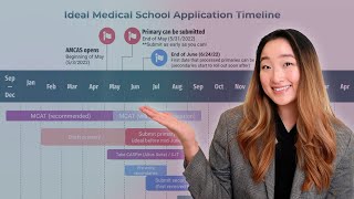 How to Apply to Medical School [upl. by Elsinore]