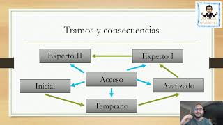 Evaluación Carrera Docente tu guia docente [upl. by Hailat305]