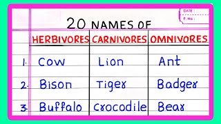 Name of HERBIVORES CARNIVORES AND OMNIVORE ANIMALS  5  20 HERBIVORE CARNIVORE AND OMNIVORE [upl. by Nniuqal]