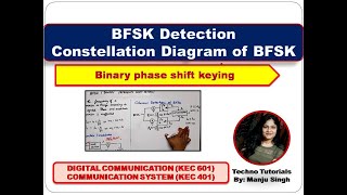 Unit3 L6  Binary Frequency Shift Keying Demodulation  Constellation Diagram of BFSK  Receiver [upl. by Posehn774]