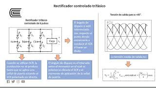 Rectificadores de onda completa y trifásicos [upl. by Galateah]