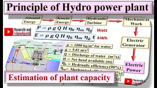 Hydro power plantWorking principle of hydro power plantHydro electric power plantPlant capacity [upl. by Ranger]