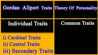 Gordan Allport Trait Theory of Personality Individual Trait and common trait Gordon Allport theory [upl. by Chemarin]