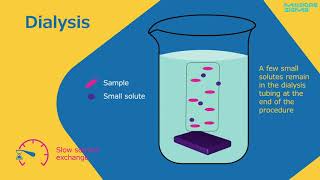 MilliporeSigma Dialfiltration vs Dialysis [upl. by Oiluarb106]