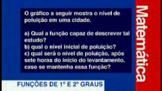 Vestibulando Digital  Matemática I  Aula 07 Funções do 1º e 2º Graus [upl. by Arney]