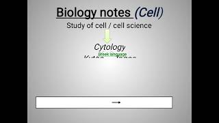 Discovering Cytology Origin amp Fatherquot biology notes  cell   cytology father of cytoloogy [upl. by Eanyl]