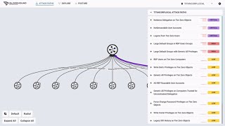 Secure your Active Directory with Quest amp SpecterOps BloodHound Enterprise [upl. by Aikam]