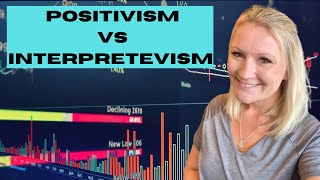 Positivism vs Interpretivism  Research Philosophy Made Easy [upl. by Ellinej755]