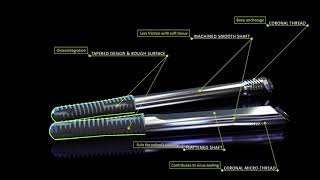 Straumann® Zygomatic Implant System [upl. by Assiled602]