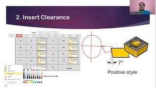 Mastering CNC Carbide Inserts Complete Guide for Precision Machining  DNG CNC Center [upl. by Sinylg118]