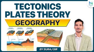 Tectonics Plates Theory  Plate Tectonic Theory  Physical Geography  Maluka IAS [upl. by Kaitlyn857]