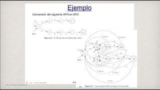 Tema 2 Transformación de NFA a DFA V2 [upl. by Ilohcin61]