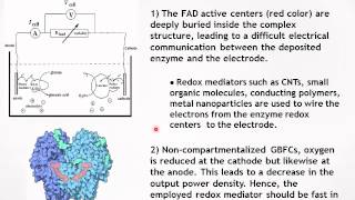 BampB GlucoseO2 biofuel cell based on enzymes redox mediators amp multiplewalled carbon [upl. by Lubet]