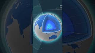 Layers of Earth’s Atmosphere – Protecting Life and Morequot space [upl. by Mobley329]