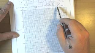 Conversion graphs GCSE Foundation March 2012 [upl. by Ecnadnak]