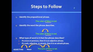 Adjective and Adverb Prepositional Phrases [upl. by Quarta]