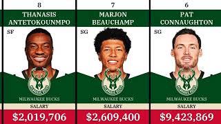 Milwaukee BUCKS New Lineups Salary 20232024 [upl. by Firestone]