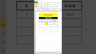 AND Operation  Truth Table physics logics electronic truthtable exceltech [upl. by Aretta]