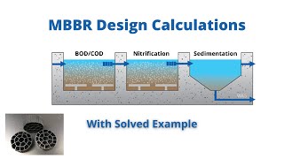 Design Calculations for MBBR Wastewater Treatment Plant with Solved Example [upl. by Yentterb134]