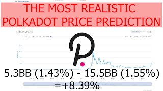 The most realistic Polkadot  DOT Price Prediction for the End of 2021  2022 based on Market data [upl. by Imoyik]