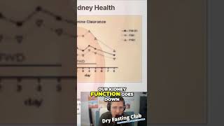 Improve Kidney Function The Power of Dehydration for Detox and Renal Microcirculation [upl. by Birdt464]