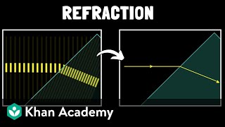 Refraction of light  Physics  Khan Academy [upl. by Ladnar]