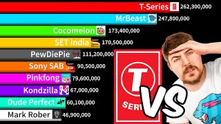 Top 20 Companies Vs YouTubers  MrBeast Vs TSeries  Sub Count History 20052024 [upl. by Lustick]