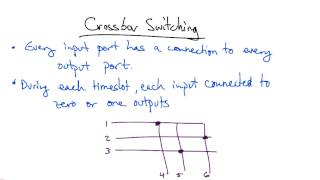 Crossbar Switching  Georgia Tech  Network Implementation [upl. by Aiem]