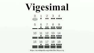 Vigesimal [upl. by Anned978]