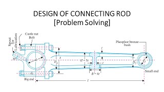 Design of Connecting rod  Simple Design Procedure  Problem  Design of machine elements  Tamil [upl. by Anirehtac996]