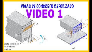 MECÁNICA DE MATERIALES VIGAS DE CONCRETO REFORZADO  CONCEPTOS FUNDAMENTALES  CALCULO DE ESFUERZOS [upl. by Auqinahs]