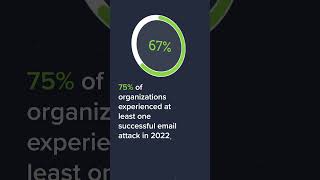 Barracuda Email Security Trends Report 2023 cybersecurity securityawareness cyberattack [upl. by Ilecara949]