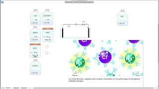 Disociación electrolítica [upl. by Anis]
