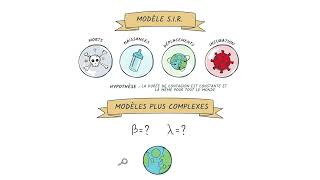 Comment modéliser les épidémies  Le modèle SIR 😷  Interstices 🔵 [upl. by Gardal]