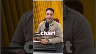 New trick to create a chart in excel excelshorts ytshorts shorts [upl. by Atnahc984]