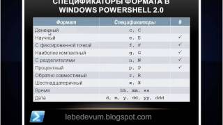 Форматирование чисел и строк в Windows PowerShell 20 [upl. by Stronski]