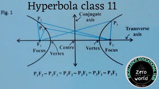 Class 11th introduction of hyperbola [upl. by Atsilac180]