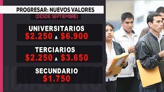 Beca Progresar  ayuda económica para estudiantes [upl. by Compte]