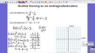 6 Grafisk lösning av en andragradsekvation [upl. by Cheryl]