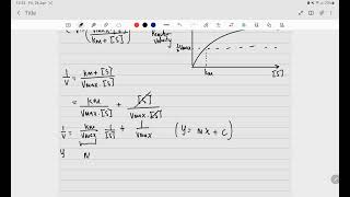 INTRO TO THE LINEWEAVERBURK RECIPROCAL PLOT [upl. by Deirdre138]