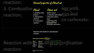 Chemical properties of ethanoic acid [upl. by Werdn]