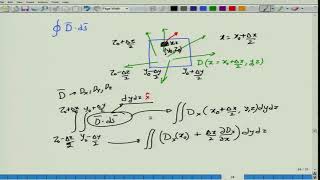 Lecture 27Divergence Curl and Laplacian operations [upl. by Gannie]