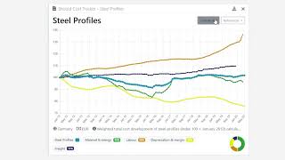 Prognos Tailored Platform Demo Video [upl. by Mikiso]